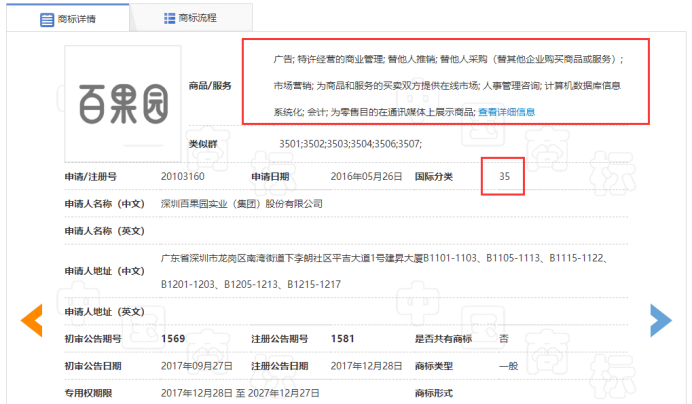 35類商標
