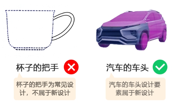 局部外觀設計 局部外觀設計
