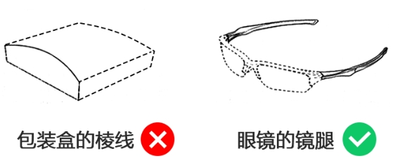 局部外觀設計 局部外觀設計