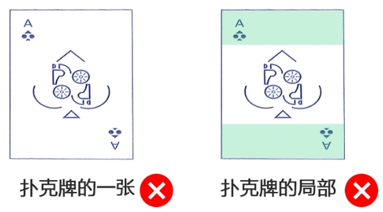 局部外觀設計 局部外觀設計