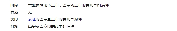 港澳臺地區(qū)商標(biāo)申請